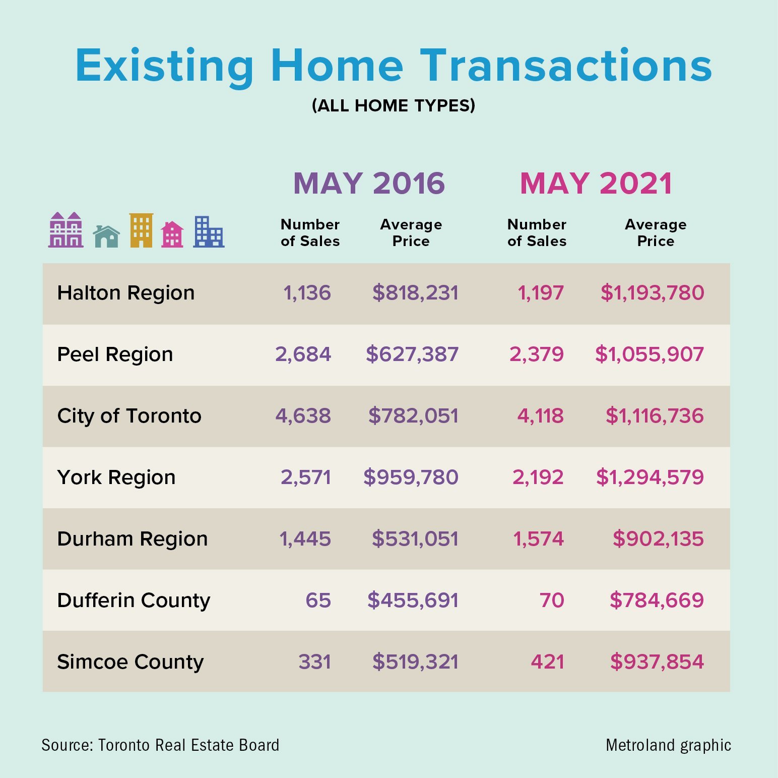 Ontario's 'supercharged' housing market — how did we get here? The Star